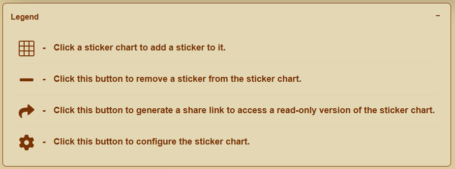 A "Legend" panel showing four icons with descriptions for using a sticker chart interface.